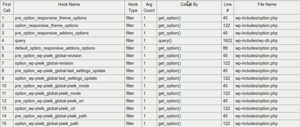 Tabelle Instrument Hooks for WordPress