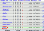 WordPress Tabellen. Phpmyadmin