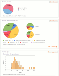 Facebook Analyse Report von WolframAlpha