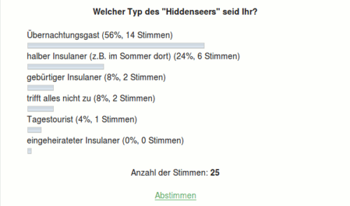 WP Polls Ergebnisse
